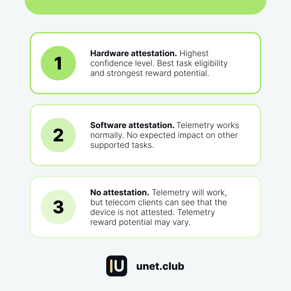 Unetwork App 1.2.0 device attestation levels