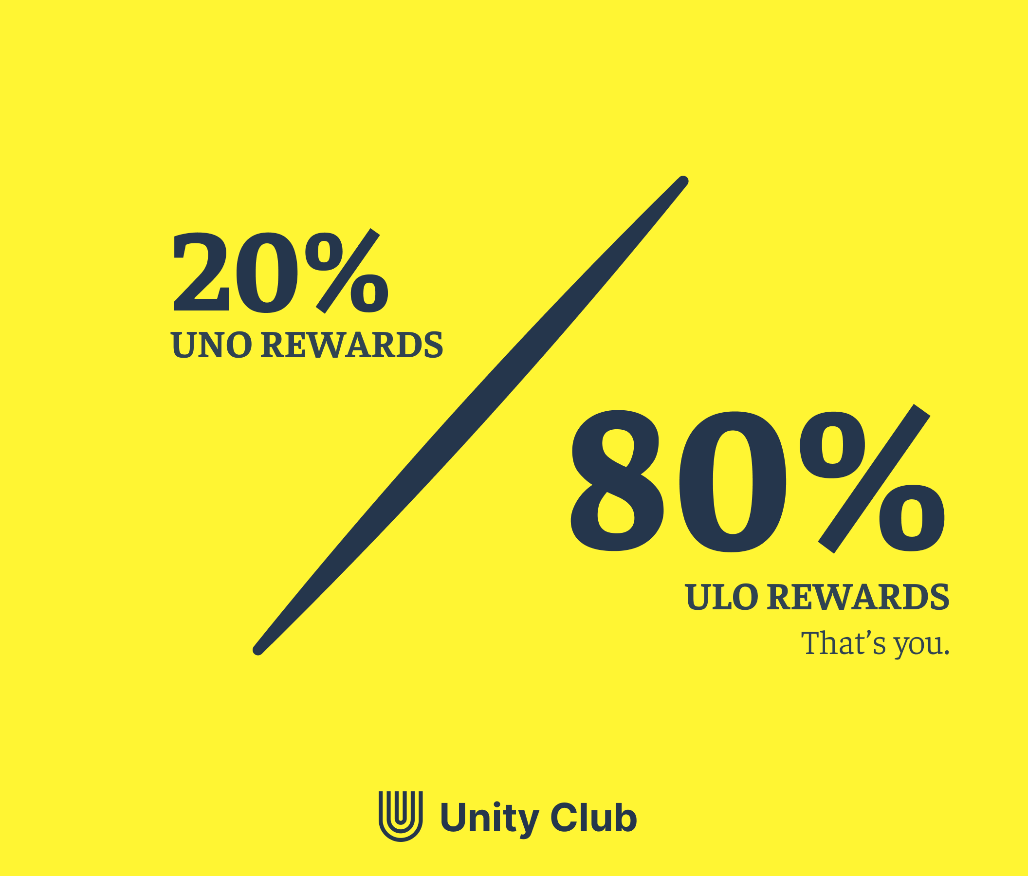 Chart showing the 80 ULO / 20 UNO reward split.