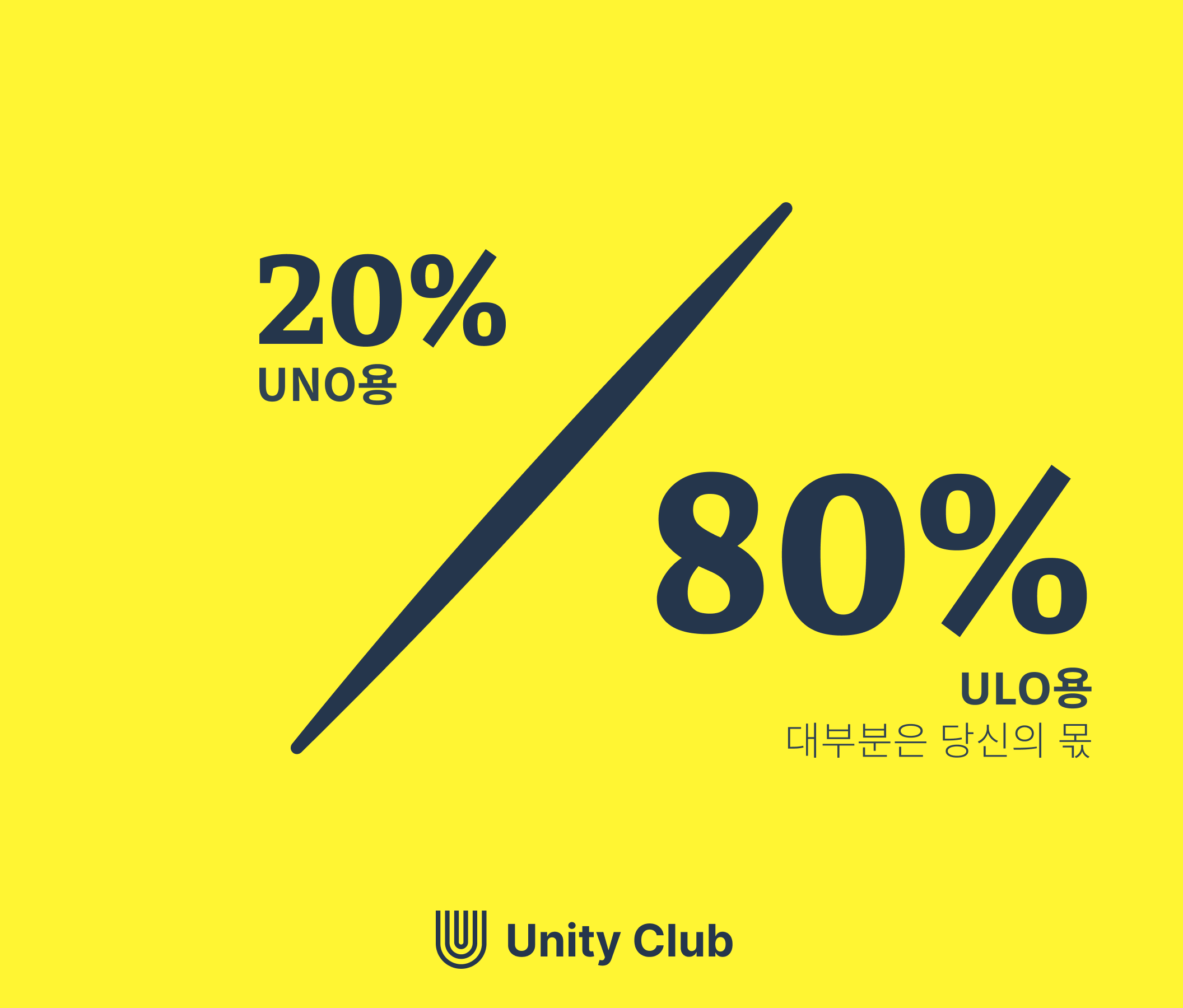 80 ULO / 20 UNO 보상 분배를 보여주는 도표.