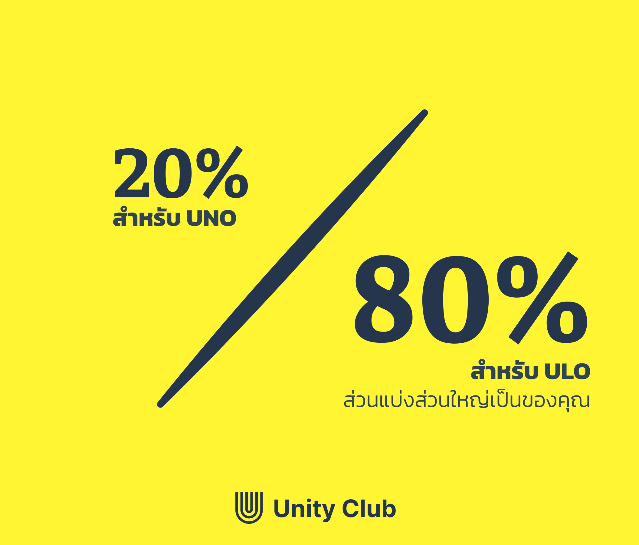 กราฟแสดงการแบ่งรางวัล 80 ULO / 20 UNO