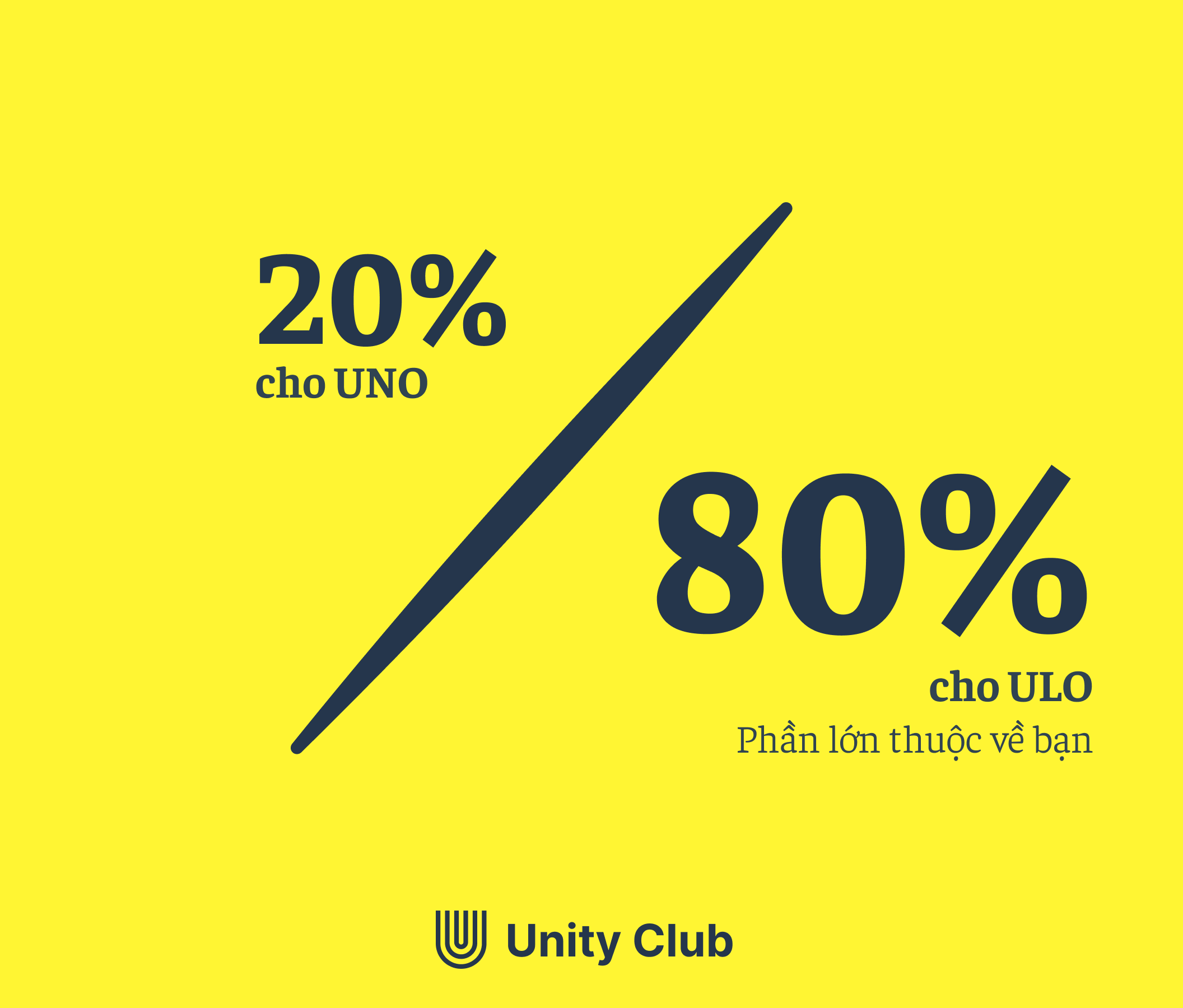Biểu đồ thể hiện tỷ lệ thưởng 80 ULO / 20 UNO.