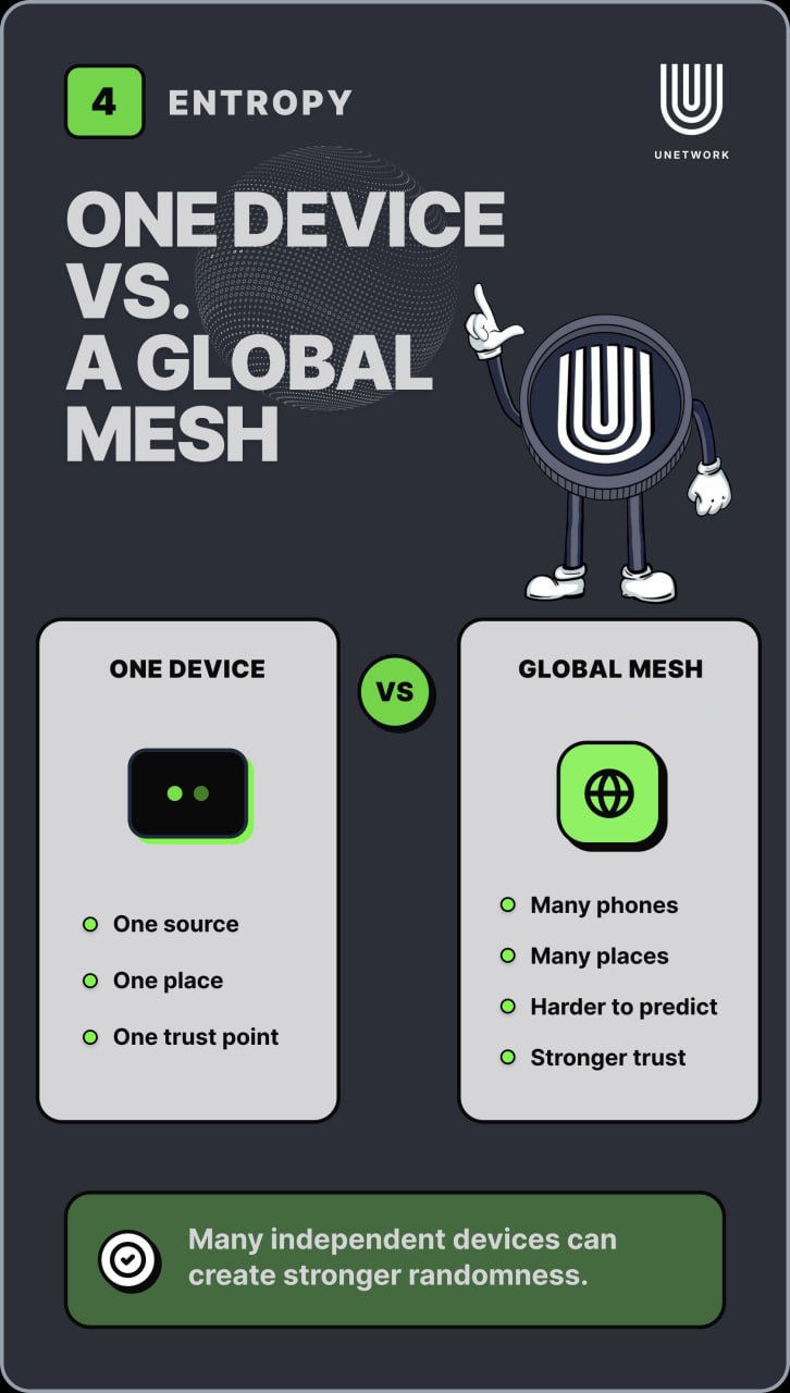 Unetwork infographic comparing one device with a global mesh