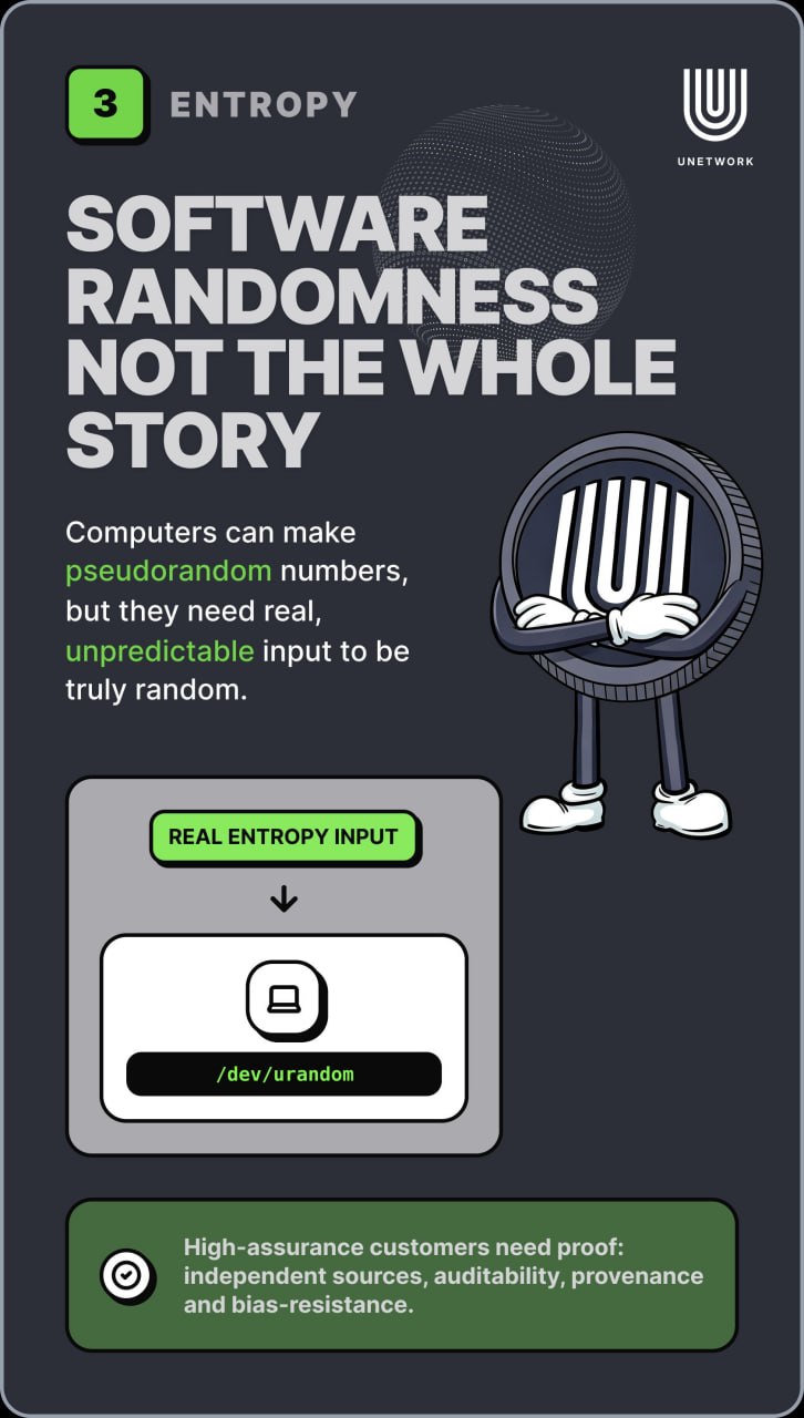 Unetwork infographic explaining why software randomness is not the whole story